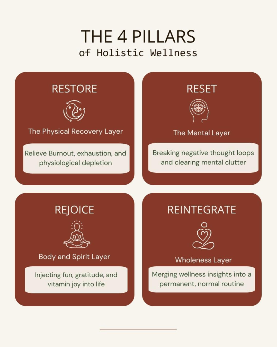The 4 Pillars of Holistic Wellness